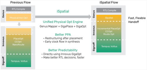 2018年中國半導體行業(yè)協(xié)會集成電路設計業(yè)總體發(fā)展情況與軟件開發(fā)關聯(lián)