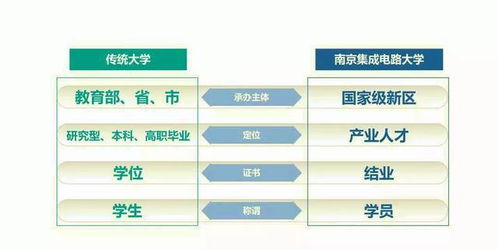 江蘇唯一國家級(jí)新區(qū) 筑巢引鳳，建成中國首所芯片大學(xué)，引領(lǐng)集成電路設(shè)計(jì)新浪潮
