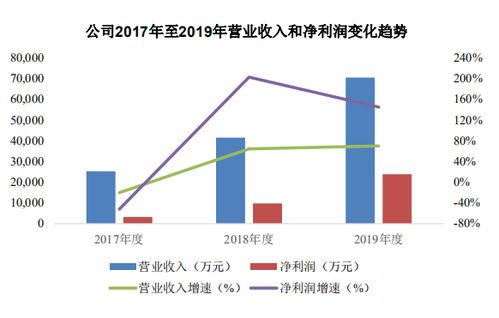 宏力達 深度把握智能配電網發展機遇，以核心技術驅動盈利持續增長